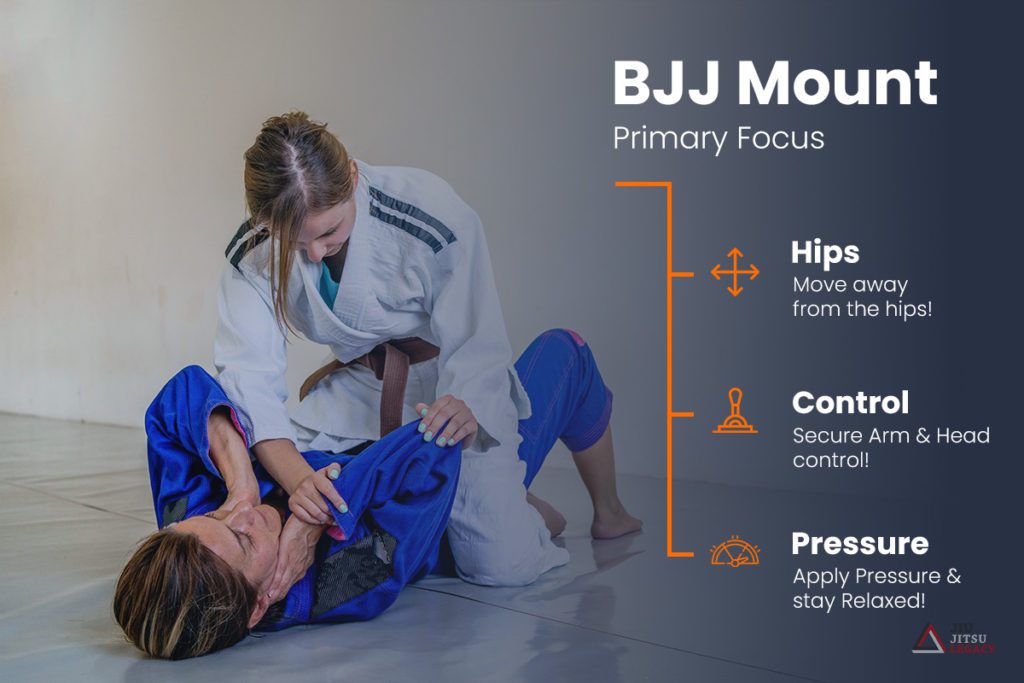 Pasos de posición de montaje de Jiu Jitsu