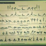 Lo que sé de Yoga – Lelé’s Capoeira Blog